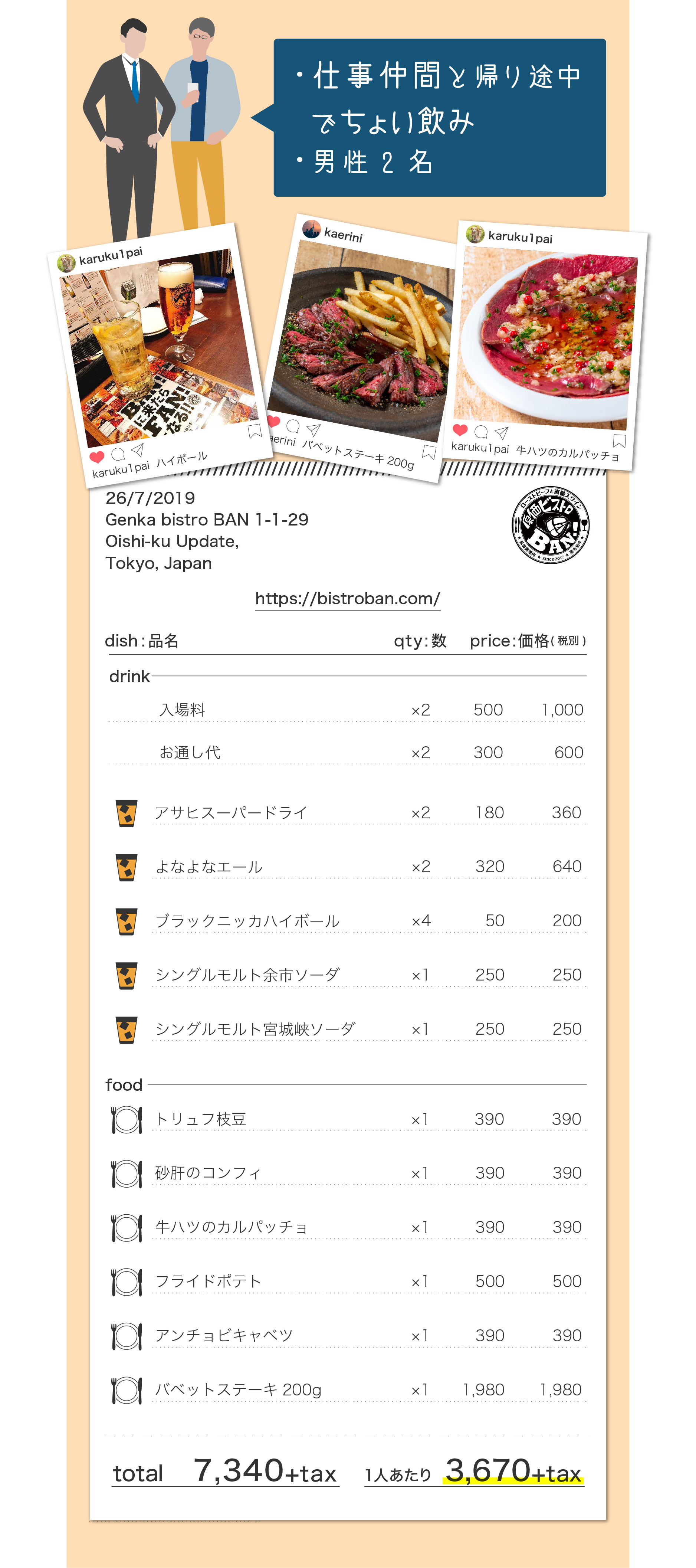 原価 ビストロ ban